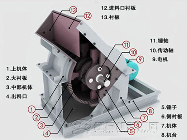 煤矸石錘式粉碎機結(jié)構(gòu)圖