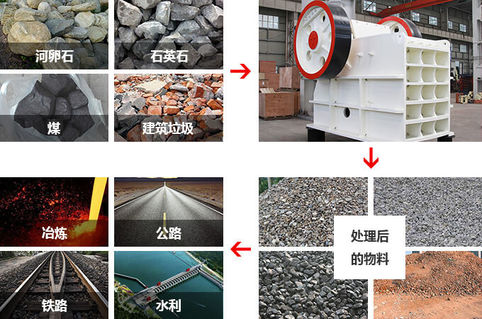 顎式破碎機(jī)的廣泛應(yīng)用