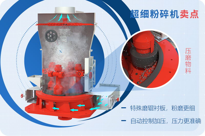 超細磨粉機-作業(yè)原理、內部細節(jié)
