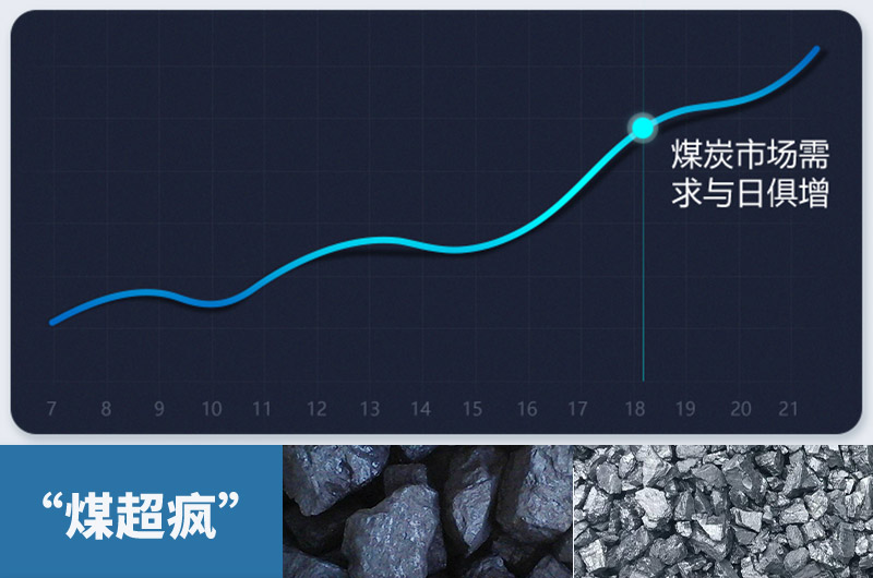 煤需求量高，焦炭產(chǎn)量隨之增長