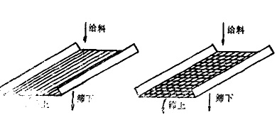 棒條篩和編網篩 棒條篩和編網篩