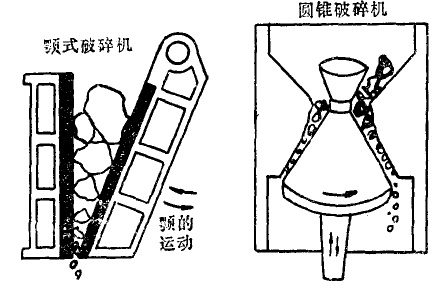 顎式破碎機和圓錐破碎機 顎式破碎機和圓錐破碎機