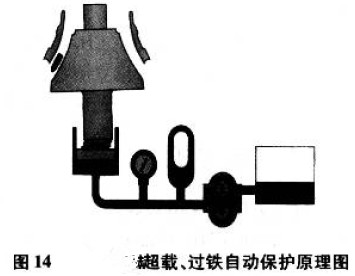 過載、過鐵自動保護原理圖