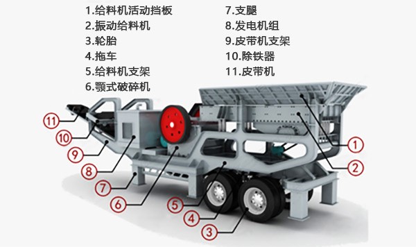 車(chē)載移動(dòng)破碎機(jī)|破碎站