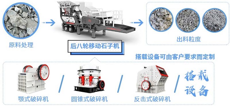 移動石子機(jī)粉碎石子效果圖