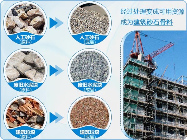 建筑垃圾、工程廢料可變廢為寶