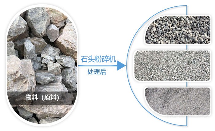 石頭粉碎機(jī)可根據(jù)作業(yè)需求加工成不同規(guī)格的石子、沙子、石粉等