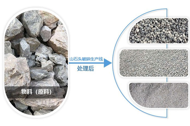 山石頭經(jīng)過破碎處理可成為不同規(guī)格的機制砂骨料