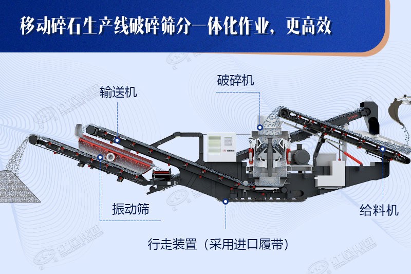 移動(dòng)碎石機(jī)工藝先進(jìn)，結(jié)構(gòu)合理
