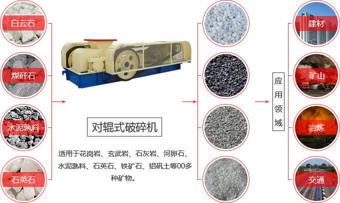強(qiáng)力細(xì)碎對輥機(jī)