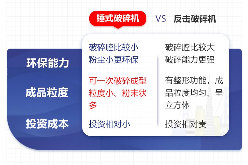錘破、反擊破制砂優(yōu)勢對比