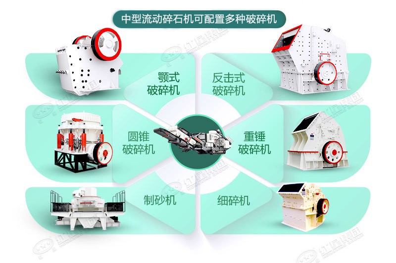 中型流動碎石機可定制，可配置多種破碎機