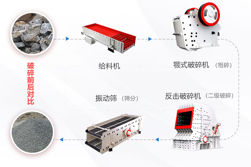 紅星機(jī)制砂生產(chǎn)線工藝