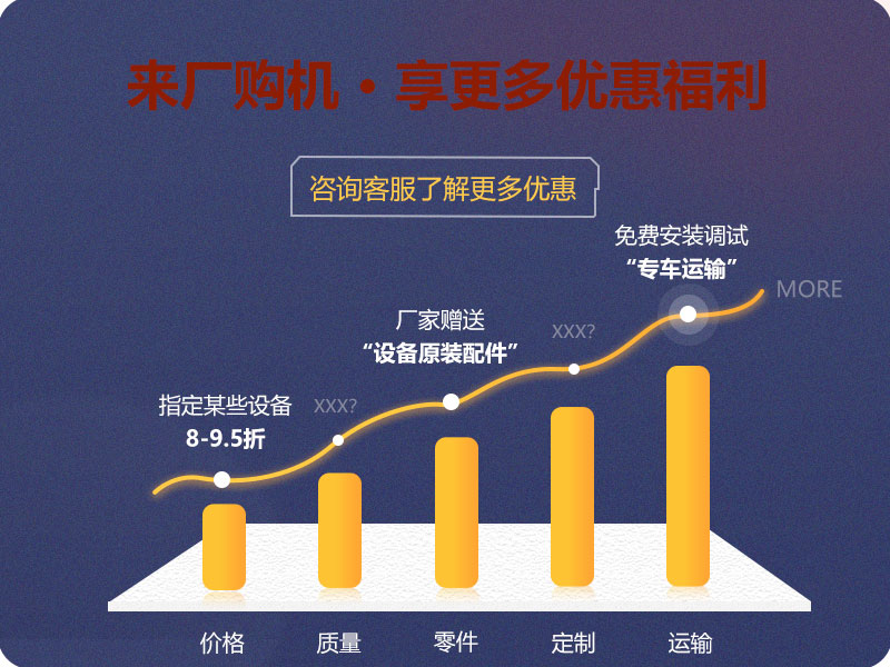 來廠購機，享更多優(yōu)惠