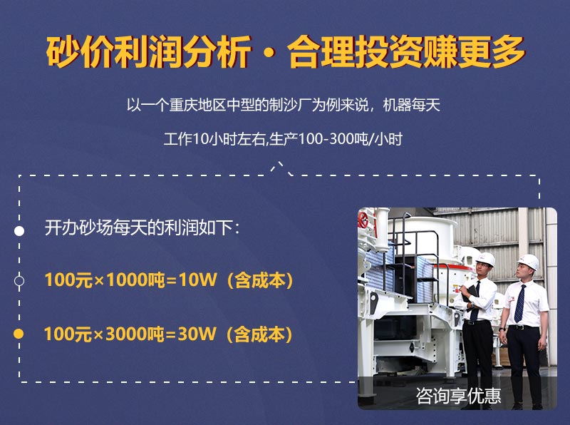 開(kāi)制砂廠利潤(rùn)分析