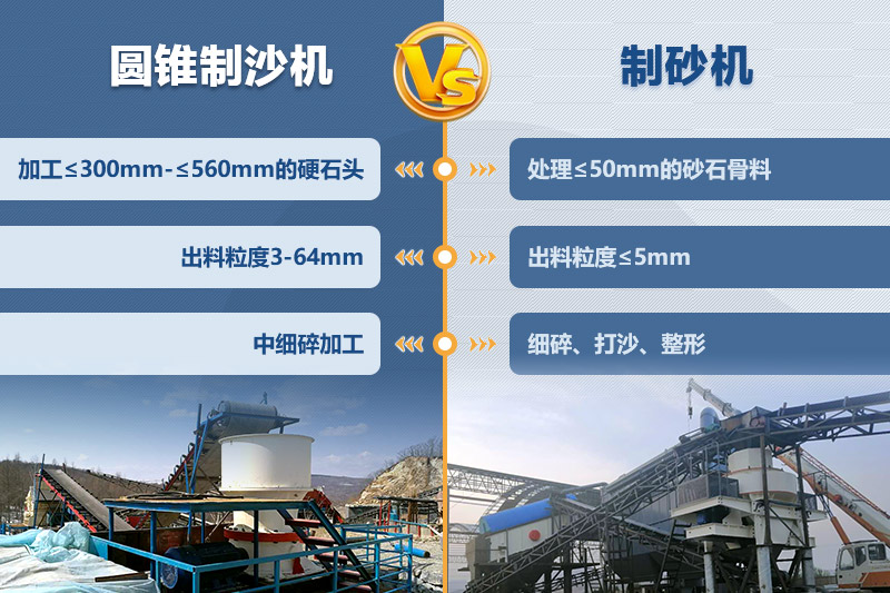 圓錐制沙機(jī)、制砂機(jī)的區(qū)別