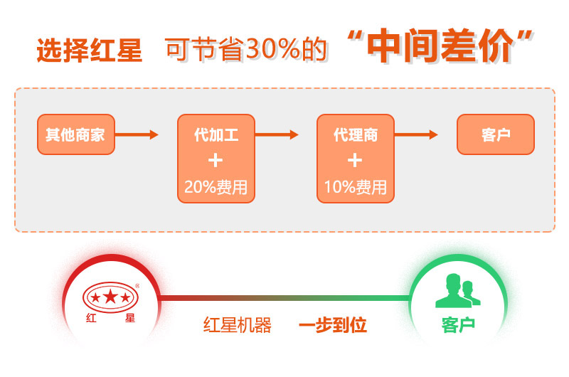 直銷廠家價(jià)格優(yōu)惠，質(zhì)量有保障