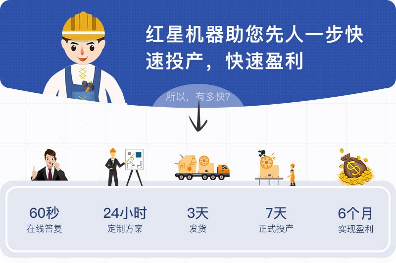 專業(yè)團(tuán)隊(duì)一對(duì)一設(shè)計(jì)輔導(dǎo)，收益快人一步