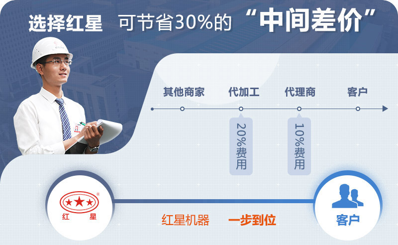 廠家直銷，做工精細，全國配送，省錢更省力