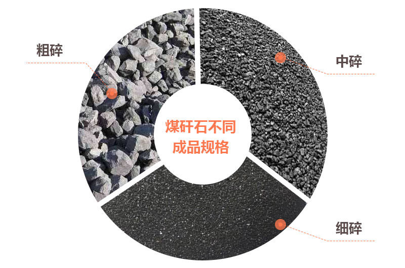 煤矸石不通過(guò)的成品規(guī)格所需設(shè)備配置不同