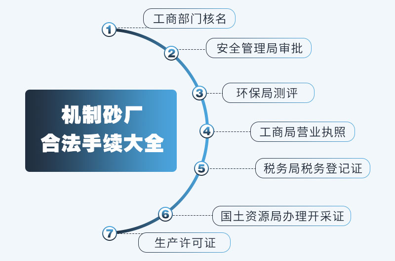 碎石場手續(xù)表，可供參考