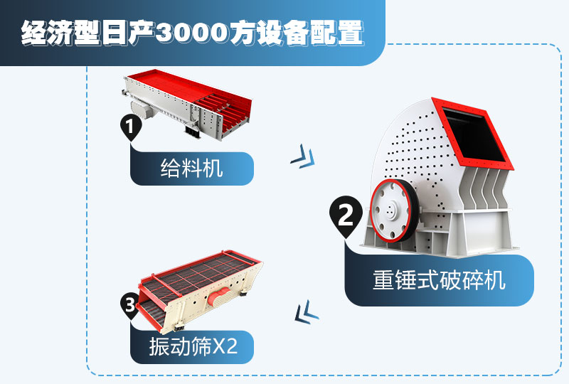 經(jīng)濟型石灰?guī)r設備配置流程