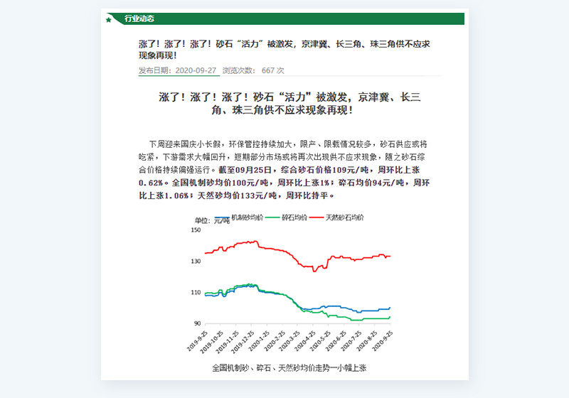 砂石供不應求，價格直漲