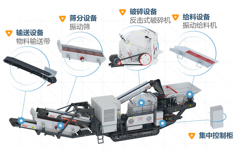 移動反擊破碎石機(jī)搭配