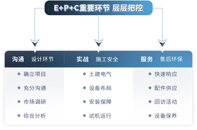 紅星為您教學(xué)式建廠，歡迎在線咨詢