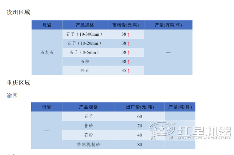 石子廠現(xiàn)在的行情怎么樣？石子破碎機(jī)整套設(shè)備有哪些？