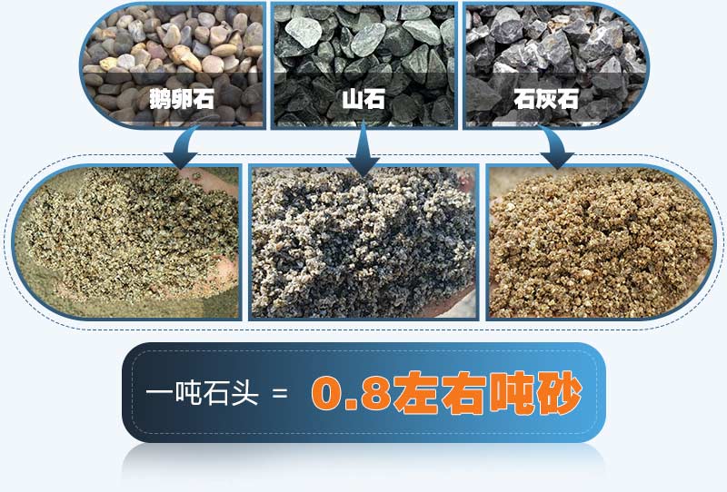 小型打沙子機(jī)器成品對比