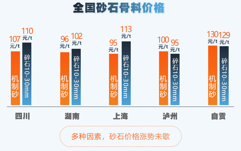 石子價(jià)格高，投資利潤(rùn)好