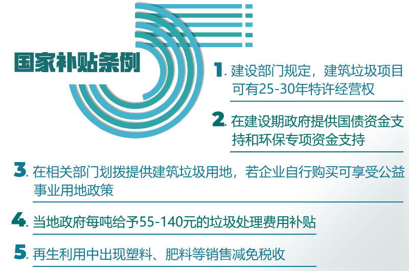 建筑垃圾粉碎站“國(guó)家補(bǔ)助條例”