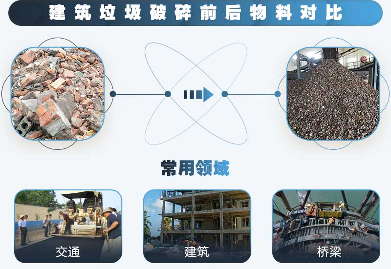 建筑垃圾粉碎后可應(yīng)用于各種行業(yè)，利潤(rùn)好