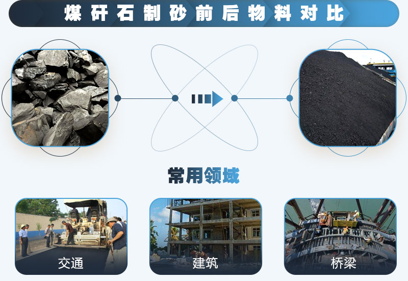 煤矸石可以制砂，效益顯著