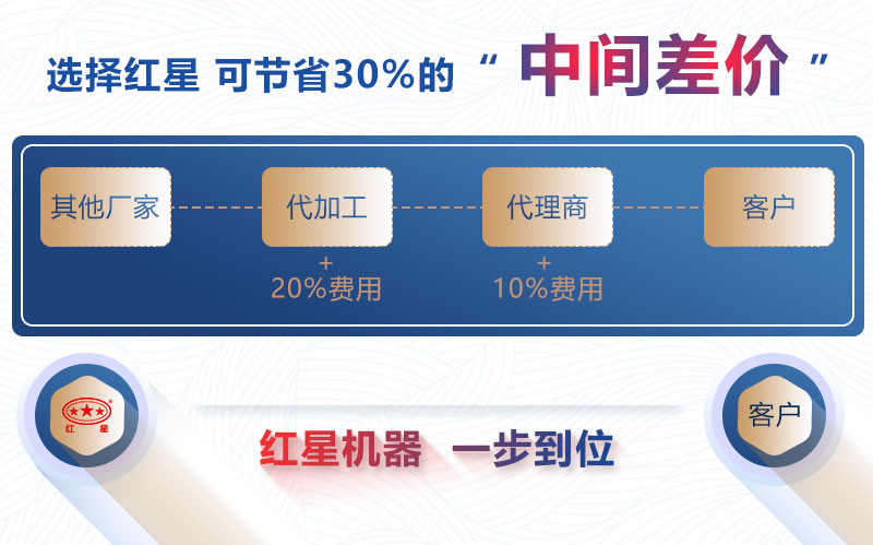 紅星機(jī)器1750圓錐破價(jià)格直銷(xiāo)